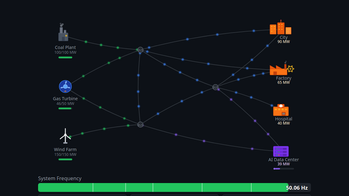 Power grid network visualization